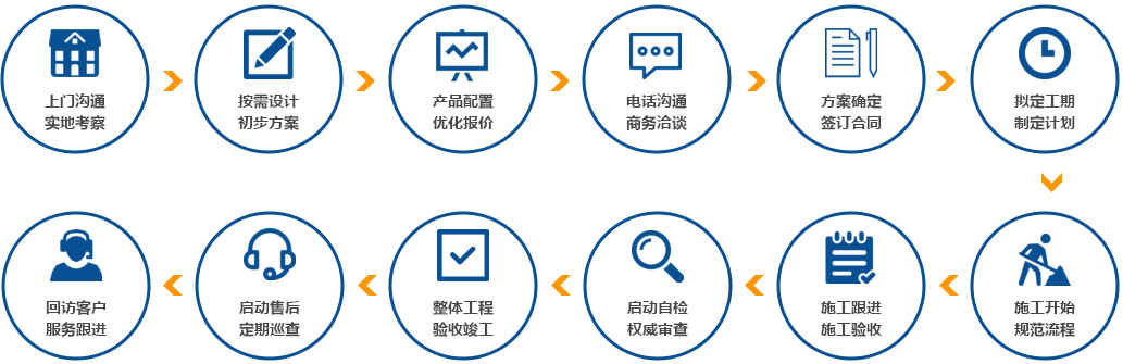 construction-process.jpg construction-process.jpg