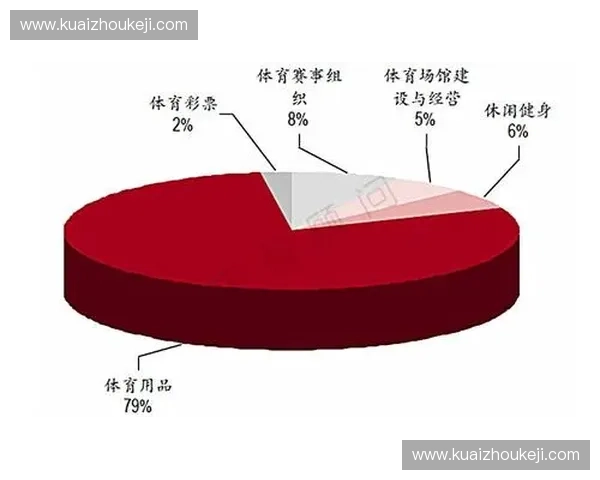 体育法规的演变与发展对体育产业的影响分析及未来趋势探讨